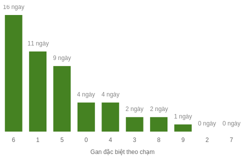 db-cham-box screenshot