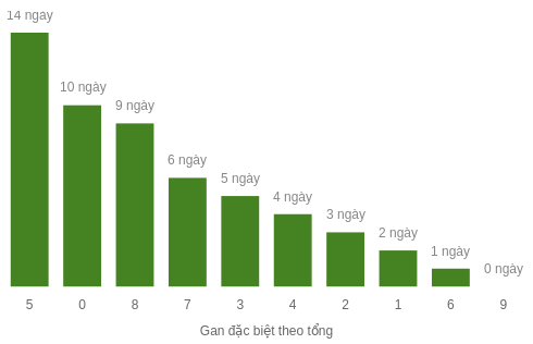 db-tong-box screenshot