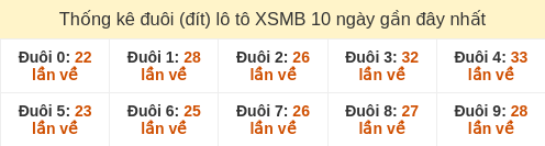 duoi-loto-box screenshot