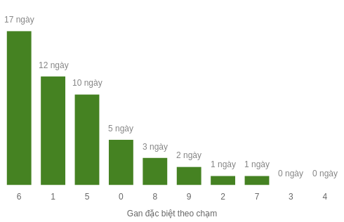 db-cham-box screenshot