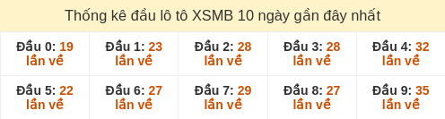 dau-loto-box screenshot