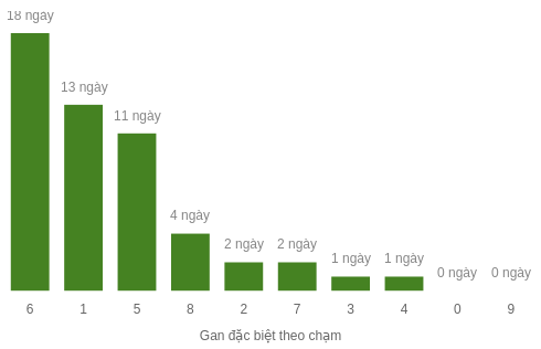 db-cham-box screenshot