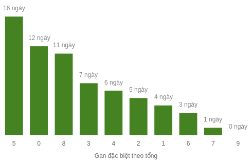 db-tong-box screenshot