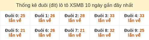 duoi-loto-box screenshot