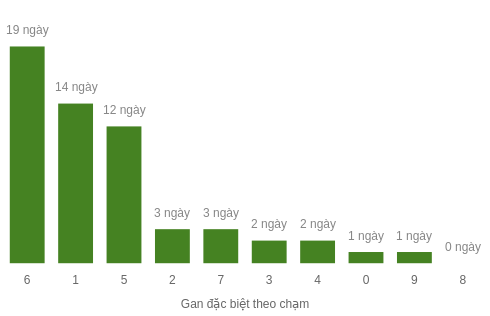 db-cham-box screenshot