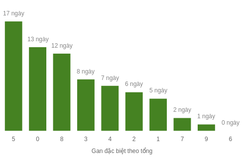 db-tong-box screenshot