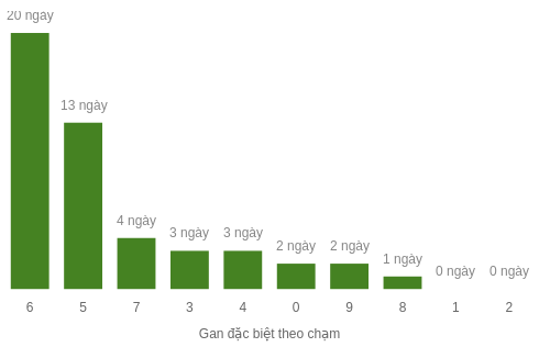 db-cham-box screenshot