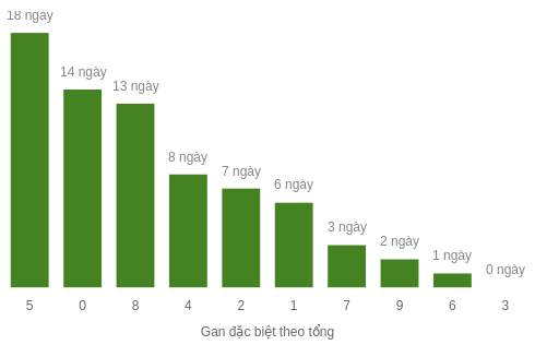 db-tong-box screenshot