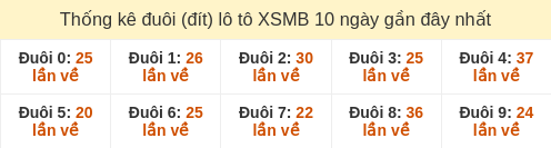 duoi-loto-box screenshot