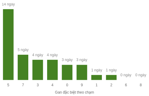 db-cham-box screenshot
