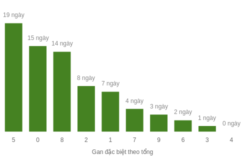 db-tong-box screenshot