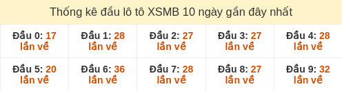 dau-loto-box screenshot