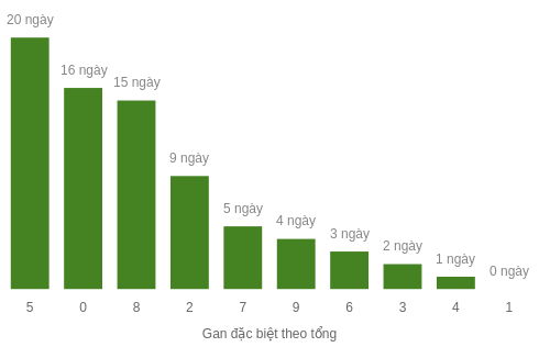 db-tong-box screenshot