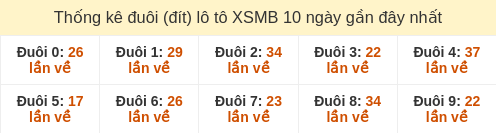 duoi-loto-box screenshot