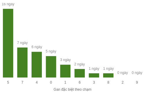 db-cham-box screenshot