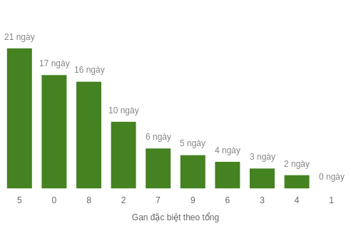 db-tong-box screenshot