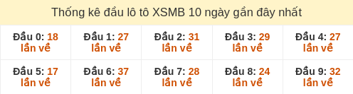 dau-loto-box screenshot