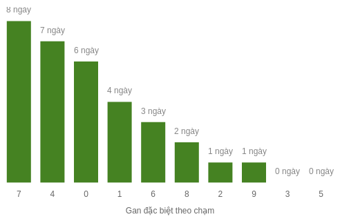 db-cham-box screenshot
