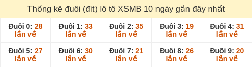 duoi-loto-box screenshot