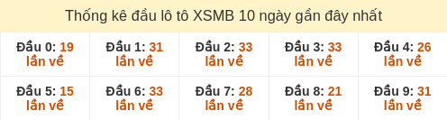 dau-loto-box screenshot