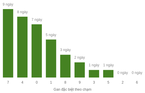 db-cham-box screenshot