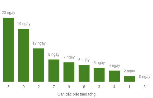 db-tong-box screenshot