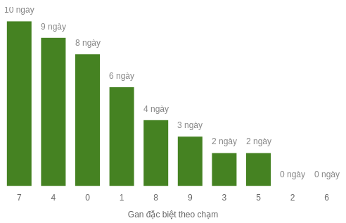 db-cham-box screenshot