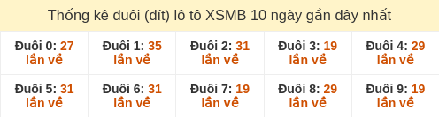 duoi-loto-box screenshot