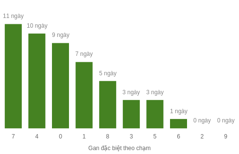 db-cham-box screenshot