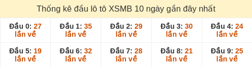 dau-loto-box screenshot