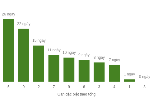 db-tong-box screenshot