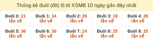 duoi-loto-box screenshot