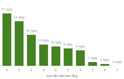 db-tong-box screenshot