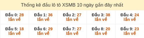 dau-loto-box screenshot