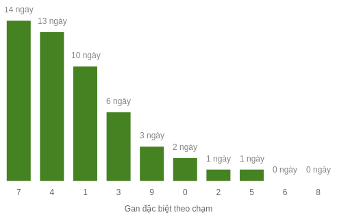 db-cham-box screenshot