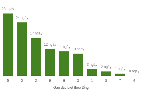 db-tong-box screenshot