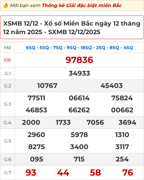 Kết quả XSMB hôm qua ngày 12/12/2025