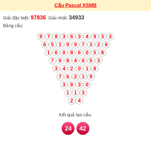 Thống kê cầu pascal XSMB hôm nay ngày 13/12/2025