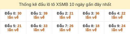 dau-loto-box screenshot