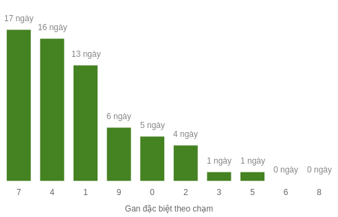db-cham-box screenshot