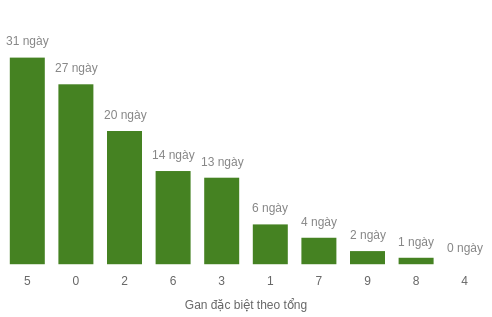 db-tong-box screenshot