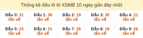 dau-loto-box screenshot