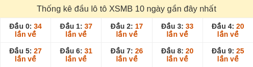 dau-loto-box screenshot