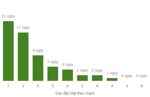 db-cham-box screenshot
