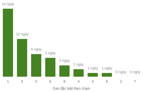 db-cham-box screenshot
