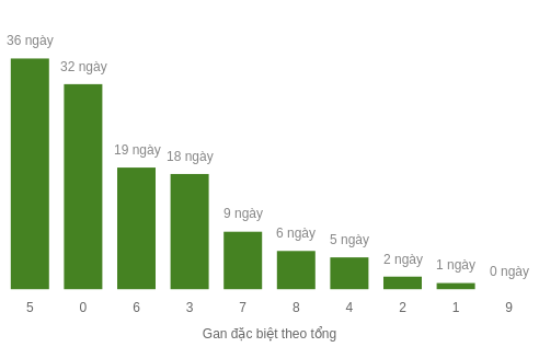 db-tong-box screenshot