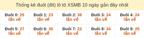 duoi-loto-box screenshot