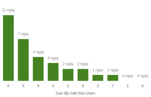 db-cham-box screenshot