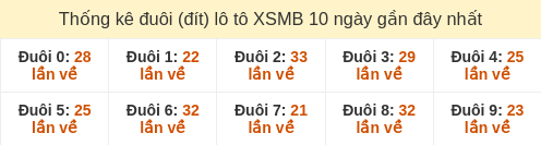 duoi-loto-box screenshot
