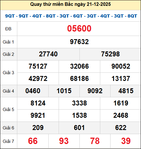 Quay thử XSMB ngày 21/12/2025